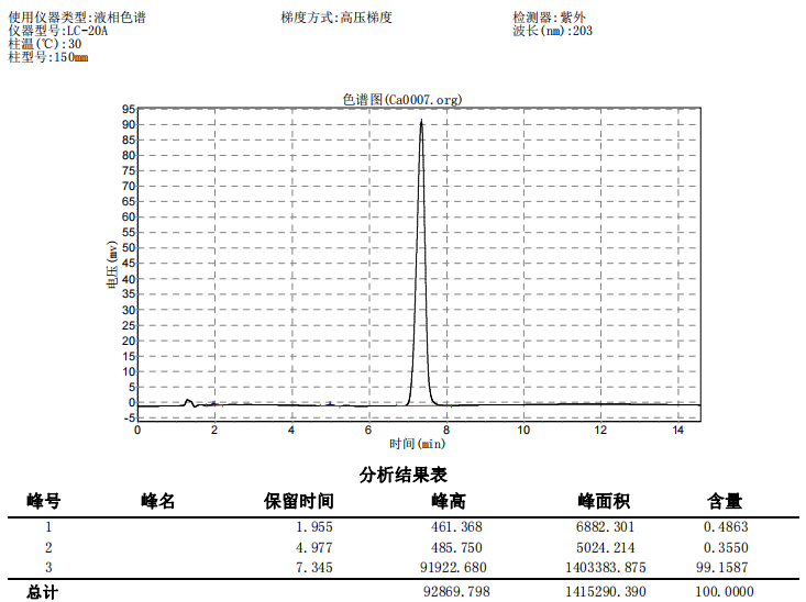 HPLC-Cycloastragenol