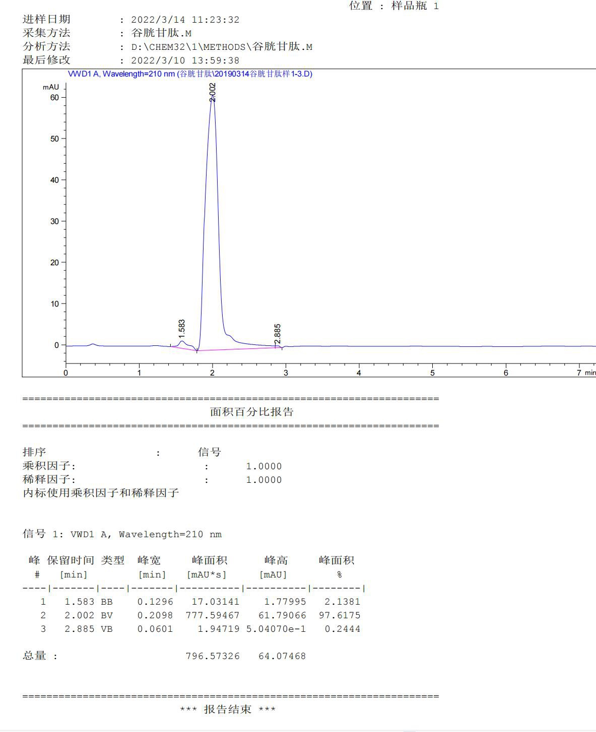 Test-Glutathione-Powder