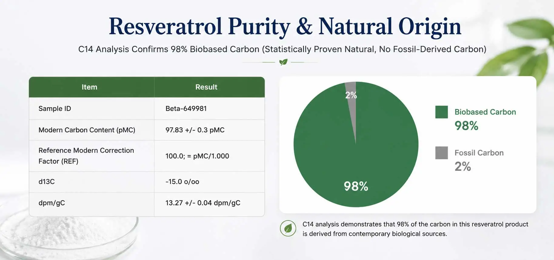 Natural-Resveratrol-with-C14-Verification Natural-Resveratrol-with-C14-Verification
